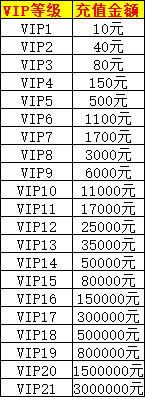 1912yx《剑舞乾坤》VIP介绍