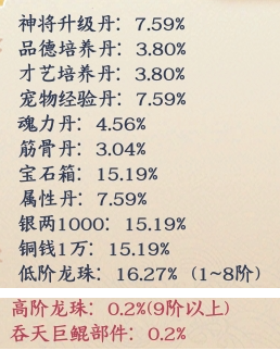 1912yx《剑舞乾坤》概率公示