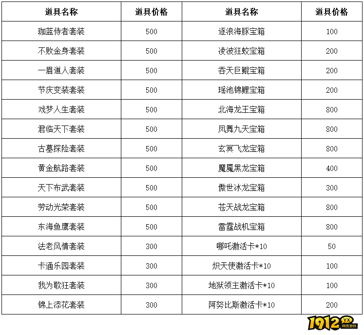 1912yx《剑舞乾坤》2.15-2.23单日大额自选活动公告 1912yx《剑舞乾坤》2.15-2.23单日大额自选活动公告