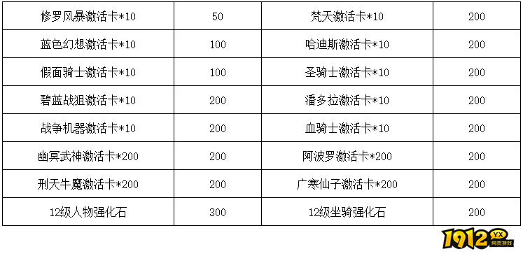 1912yx《剑舞乾坤》2.15-2.23单日大额自选活动公告 1912yx《剑舞乾坤》2.15-2.23单日大额自选活动公告
